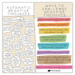 Ways to Challenge Automatic Negative Thoughts PDF