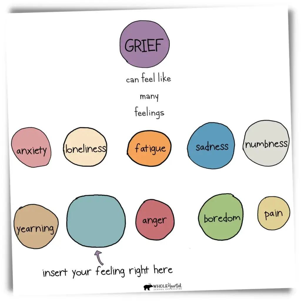 Different Feelings of Grief Infographic