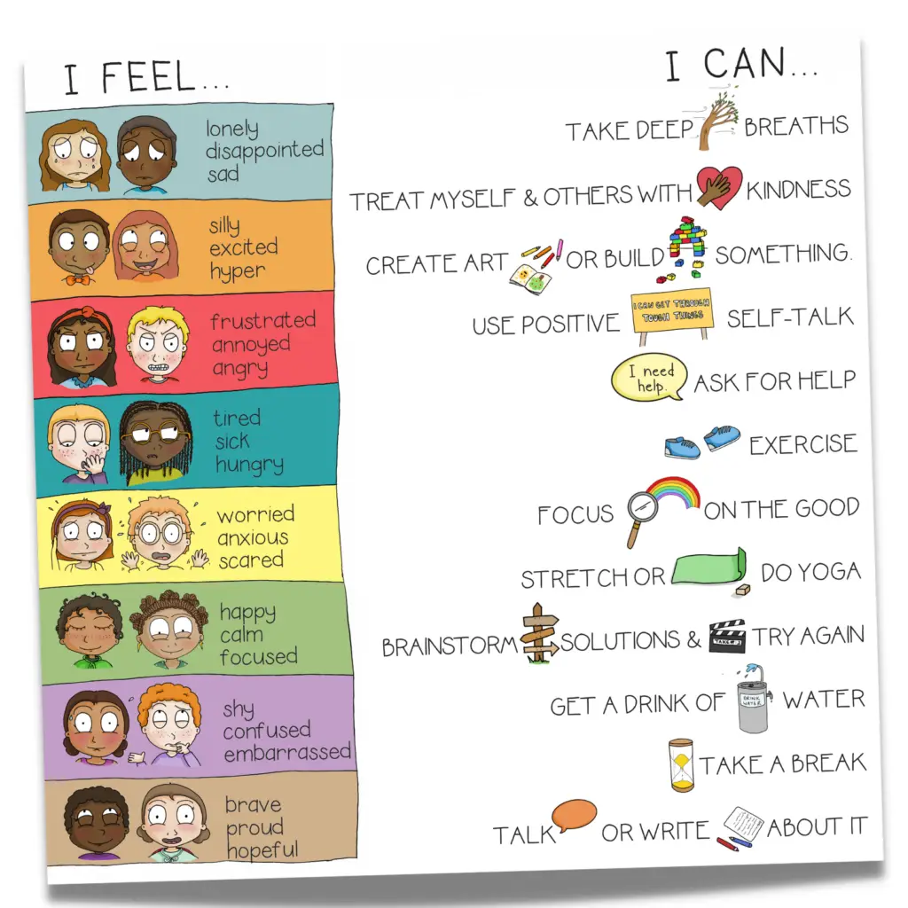 Feelings Check In and Coping Skills for Kids Calm Corner Tool Free Elementary Classroom