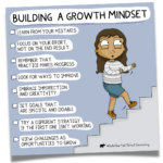 Ways to Build a Growth Mindset Poster Grit and Resilience for Kids