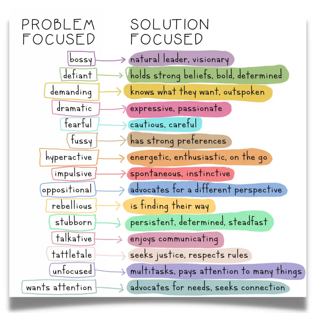 Solution Focused Reframes for Student Behavior