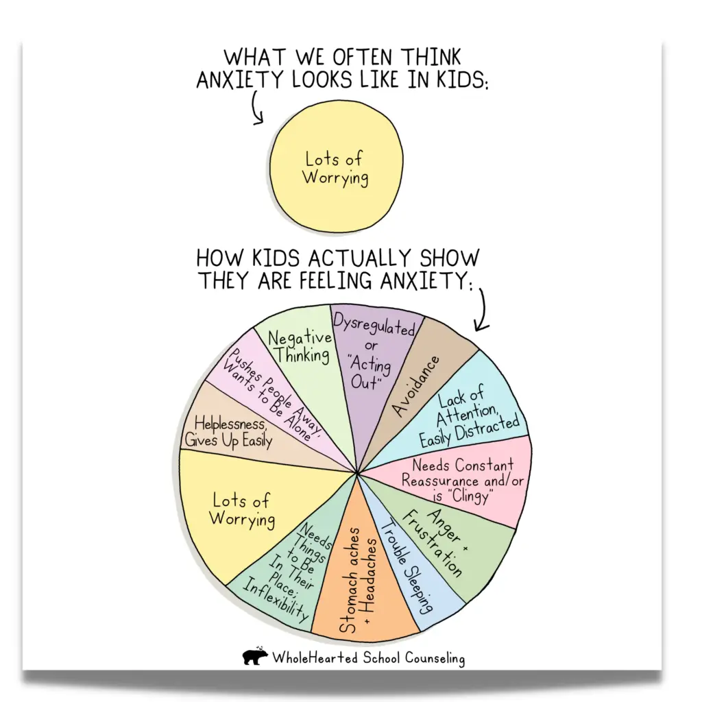 Anxiety in Children Infographic