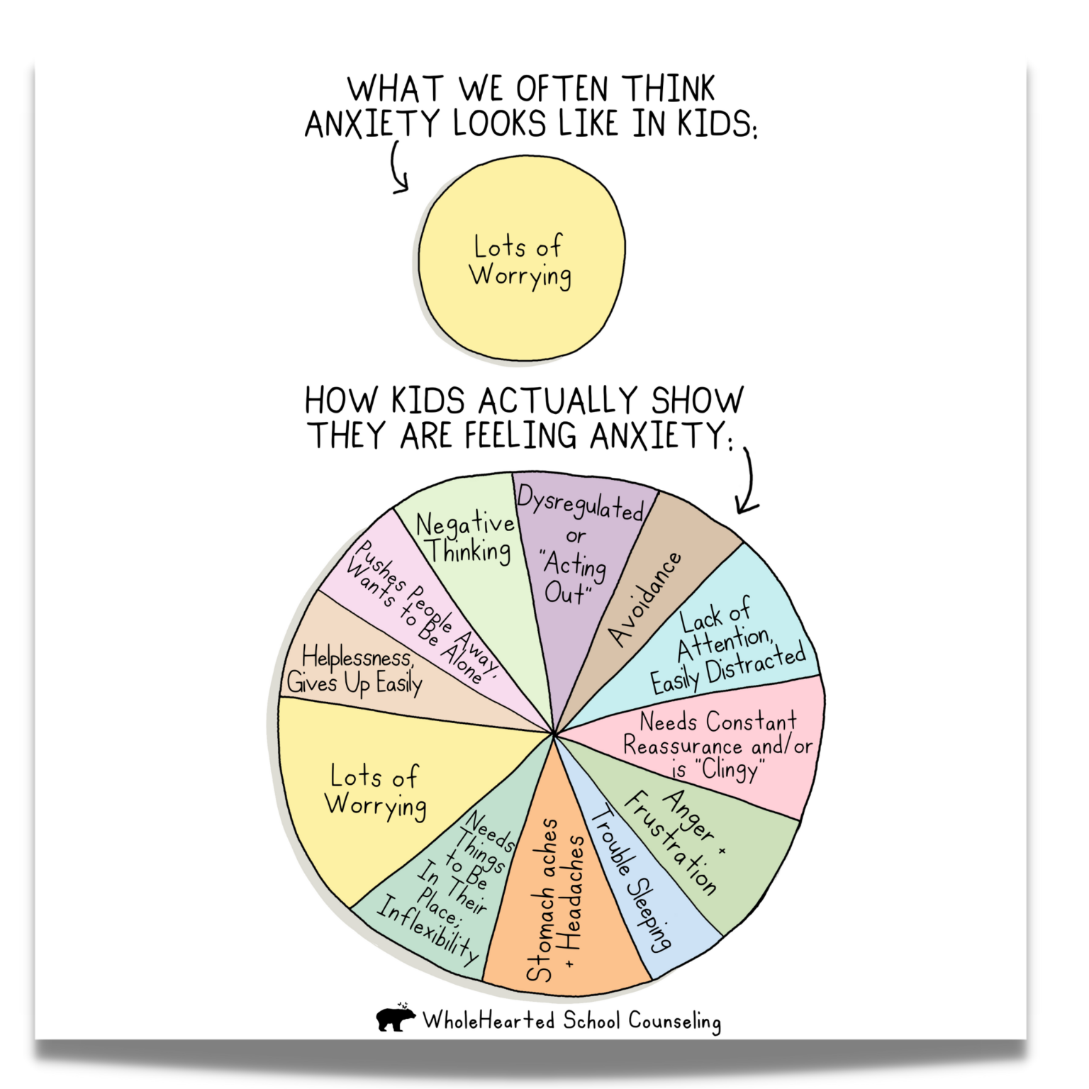 ANXIETY IN CHILDREN How Kids Often Express Feeling Anxious Infographic