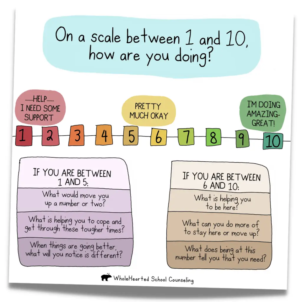 Solution Focused Scale Check In