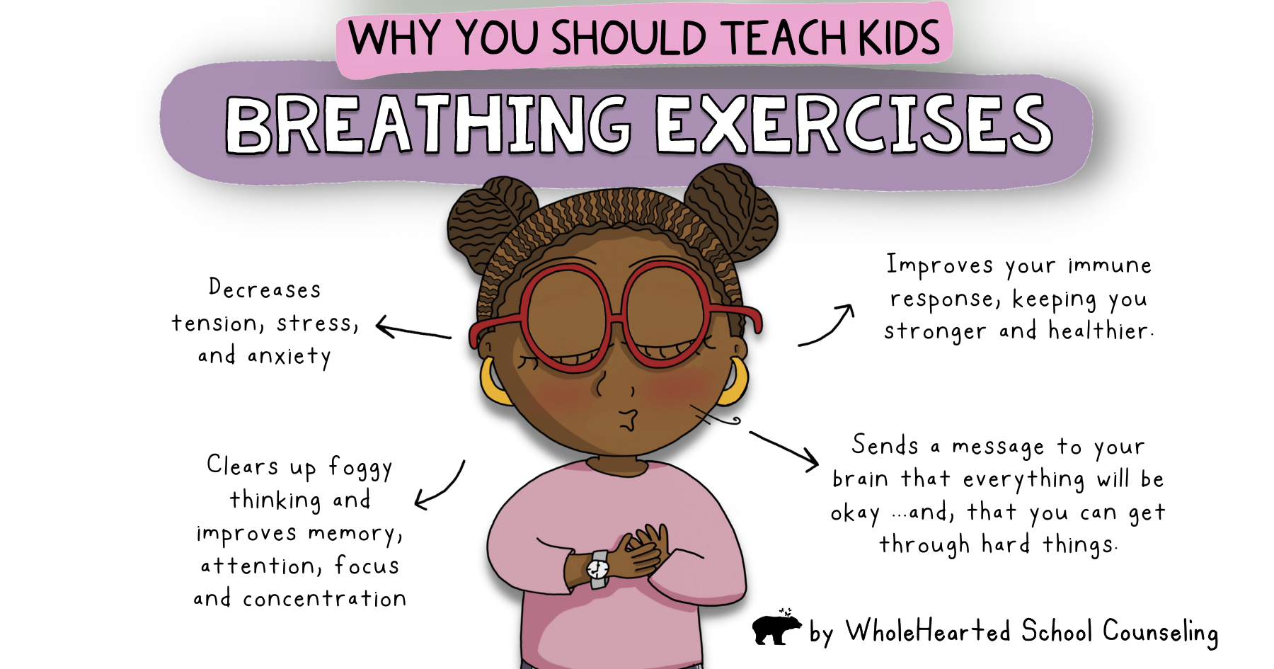 List of different reasons why you should be teaching children breathing exercises.