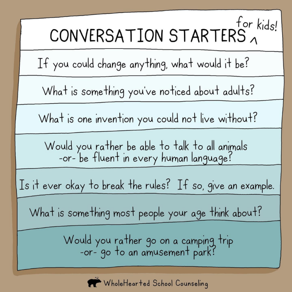 List of Conversation Starter questions.