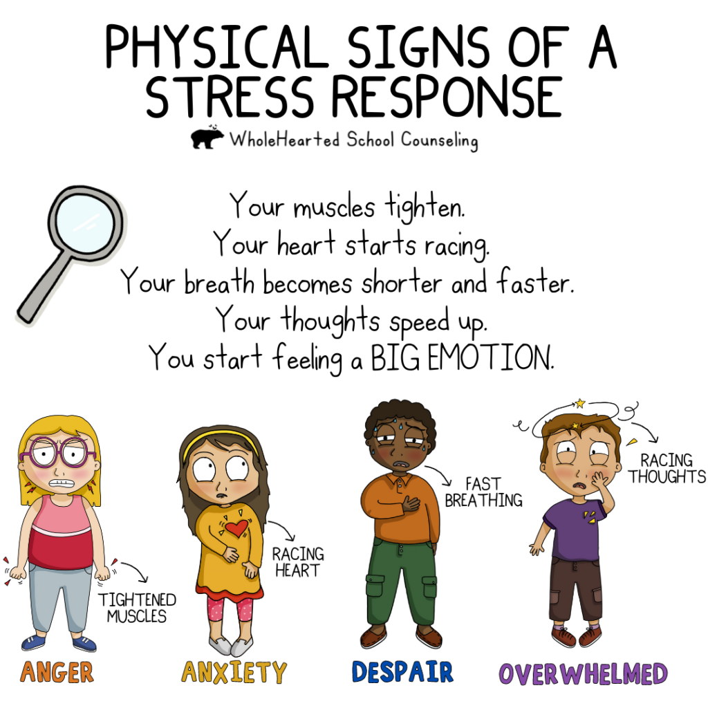List of the different physical signs of having a stress response with cartoon images of kids.