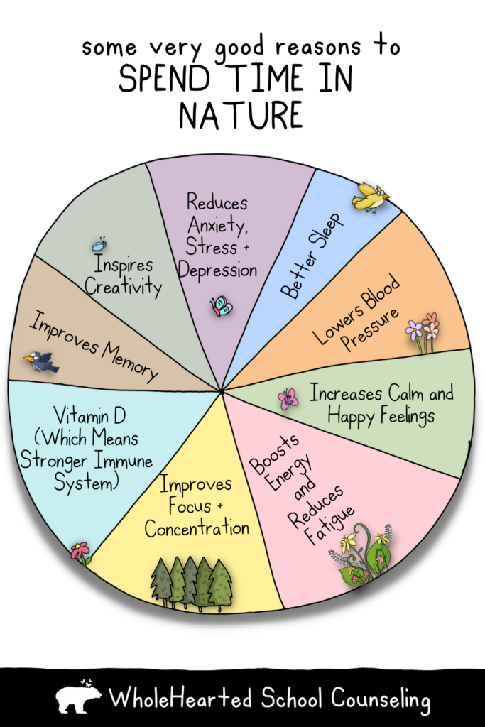 Pie chart that lists 9 different reasons to spend time in nature.