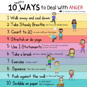 Anger Management Strategies for Kids: Teaching Children About Anger ...
