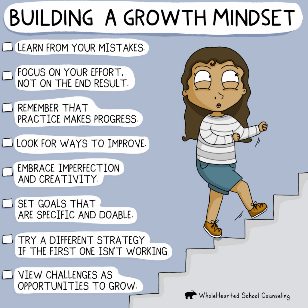 Different steps to build a growth mindset.